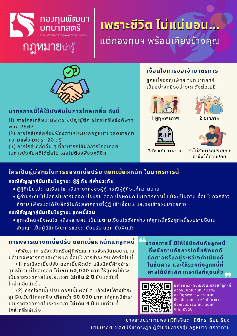 เพราะชีวิตไม่แน่นอน แต่ กองทุนพัฒนาบทบาทสตรี พร้อมเคียงข้างคุณ